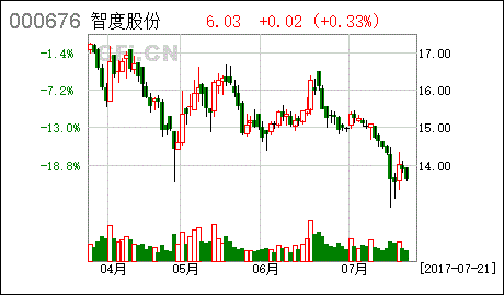 公司股东股份质押对于广大股民是利好还是利空