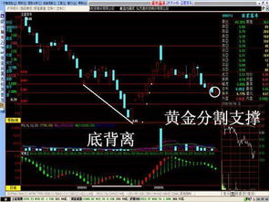 求股票预警公式 薛氏通道2指标 股价跌破 通道4（绿色K线）即出预警