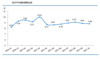 1. 如果无风险收益率为10%，市场平均收益率为13%，某种股票的β值为1.4。 求： （1）计算该股票的必要收益