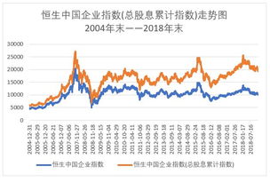 企业每年只有股息收入，如何做账