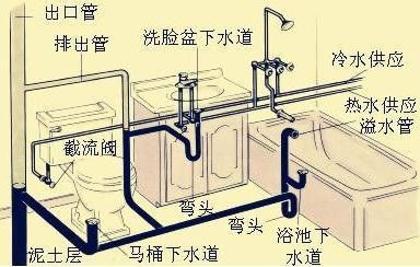 一层为什么要单独排水(1层单独排水)