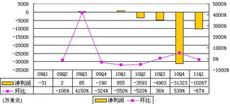 SEC公司的股息为2.5美元，长期增长率是12%，要求回报率14.25%。这只股票的内在价值是多少？