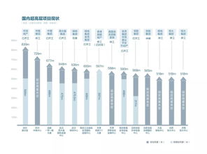 武汉的所谓中国第一高楼为什么烂尾了？