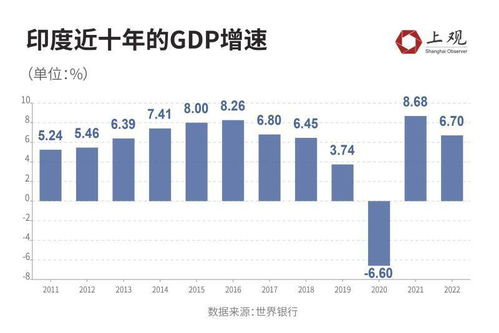 印度人口超过中国,但未必能复制 人口红利 之路