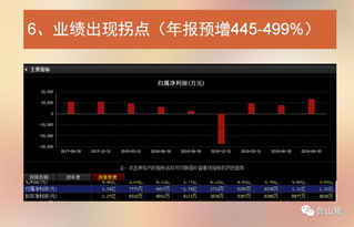 如何能够提前知道某只股票要发布业绩预告?