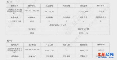 女子 被贷款 1200万 涉事银行回应了