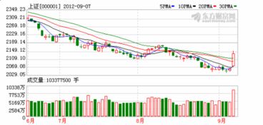 请问下周股市行情会补会再涨