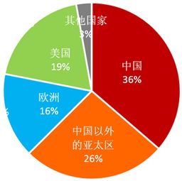 高耗能、高排放和产能过剩行业是指哪些行业?