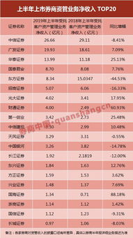 中山市炒股哪家券商比较好、收费比较便宜？