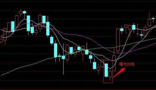 股票K线中的“曙光初现”怎么看？有什么市场意义？“曙光初现”对股票走势有什么影响？