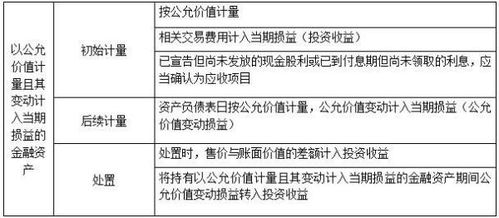 股东收回投资本金时会计分录该如何做