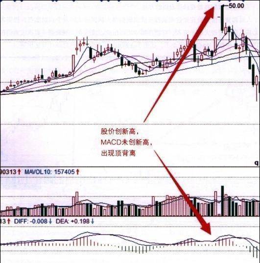 谁有中国股市从1990年到现在2022年的股市业绩走势的图片？