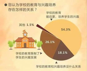 重庆人兴趣报告新鲜出炉 赶紧来看哦