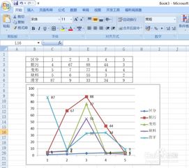 excel怎么制作数据点折线图