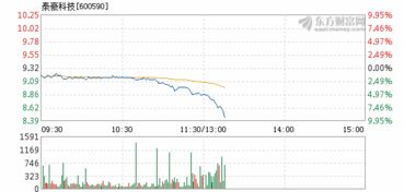 泰豪科技股票今天怎么还跌啊？