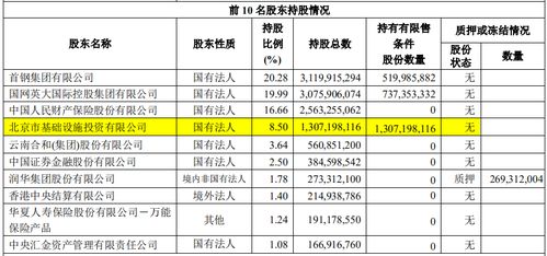 华夏银行优1股东