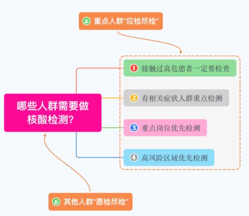 一文读懂你需不需要做核酸检测