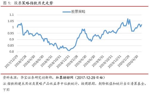 基金什么时候推出T加0制度