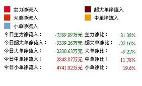 今天上海石化压单140万什么意思，后来又慢慢吃掉了什么意思