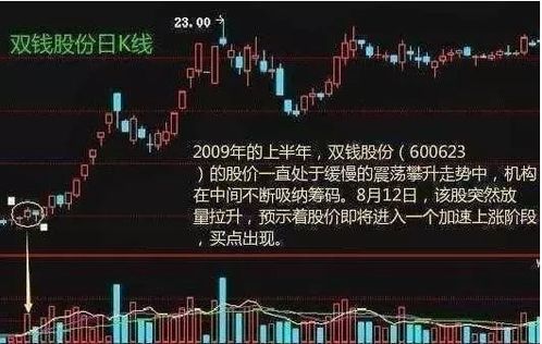 五几年的股票现在有什么价值吗