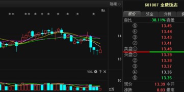 601009南京银行后市可看高到多少？短线还会上涨吗？成本14.8元