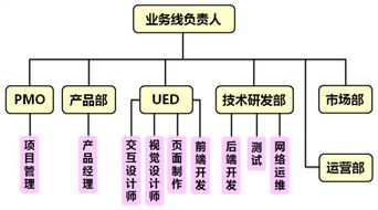 项目管理能力提升四要素