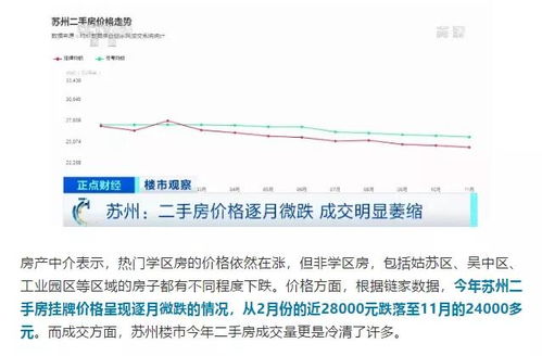 央视 苏州房价跌了 全球大脱钩,苏房价将崩盘