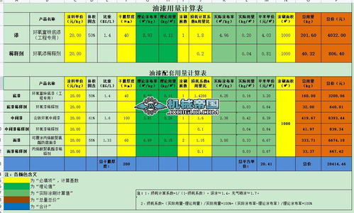 如何计算汽车油漆用量