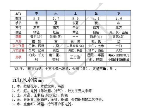 卓洋水晶王 五行基础知识