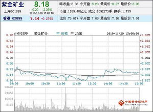 2022年11月29股票为什么大跌