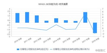 新宝股份：上半年国内市场表现稳健，外销逐步企稳提升