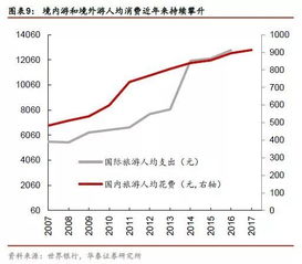 吃穿住用行的消费比例