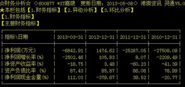 中国嘉陵今天为何停牌