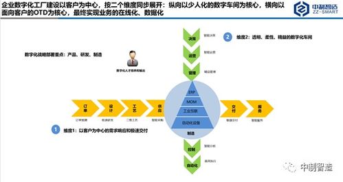 数字化经济建设方案模板