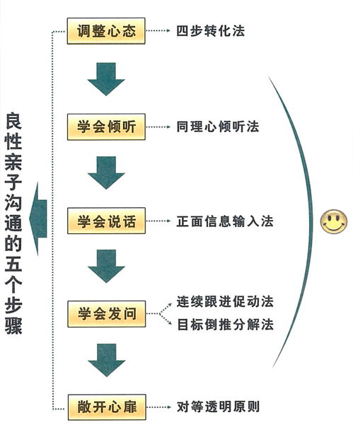 沟通的重要性,沟通的重要性