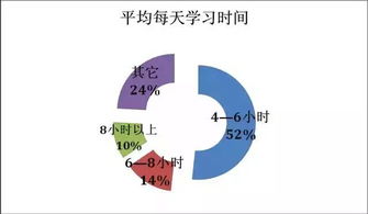 从事哪些职业的父母,能有个状元娃 权威数据为你揭秘状元们来自哪些家庭