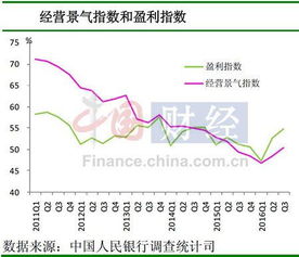 谁能告诉一下指数收益法的具体计算过程么？