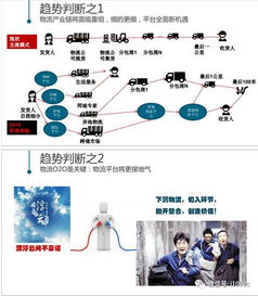 物流平台现状 商业模式 未来判断 PPT 