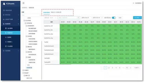 标准工时与效率体系