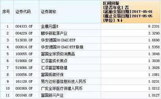 100元基金第一天跌了50%第二天又涨了50%本金还盛多少?