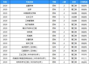 四川大学招生计划 四川大学今年招生多少人