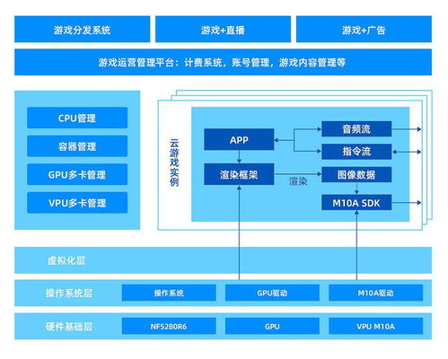 美国服务器加速的方法有哪些