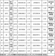 公司的年报收益是什么？为什么很多公司的年报收益很低而每股收益却很高？是不是主要看每股收益？