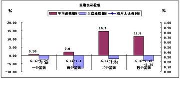 6月17日 买什么股票挣钱