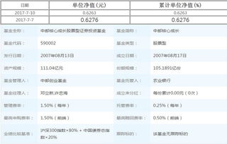 中邮基金590002现在的价格是多少