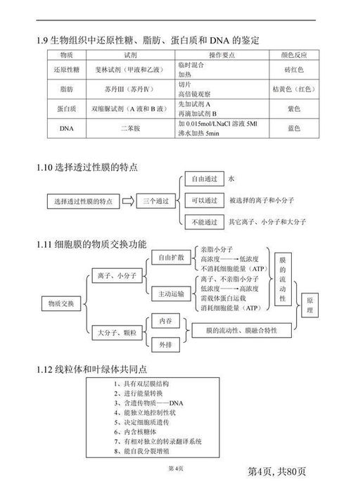 耗时1年,结合高中生物知识点,总结三年最全知识框架,背会冲80