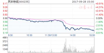 这个礼拜华润锦华、民丰特纸这两支股票会不会升价？