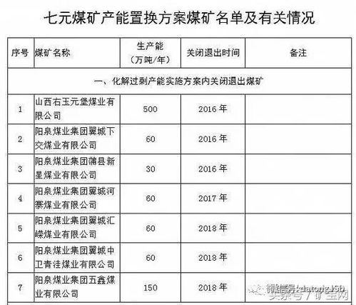 煤矿矿山储量年度报告范文（储量核实报告与储量年报的区别？）