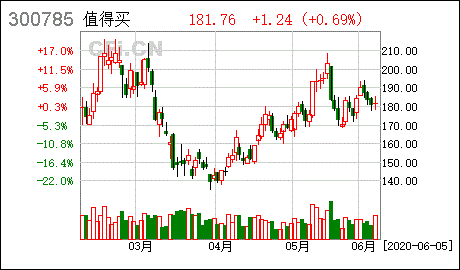 非公开发行股票证监会受理后多久会有结果