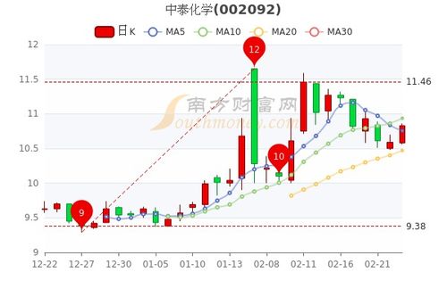 请教中泰化学该股怎样？我准备拿中长线。谢谢！